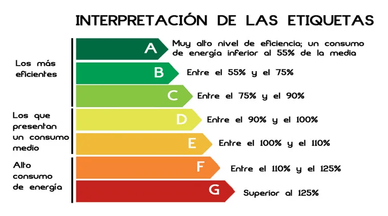 eficencia energetica españa